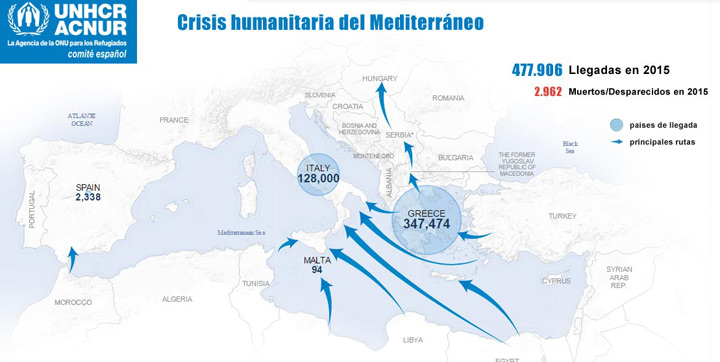 Mapa de situación. Crisis humanitaria del Mediterráneo