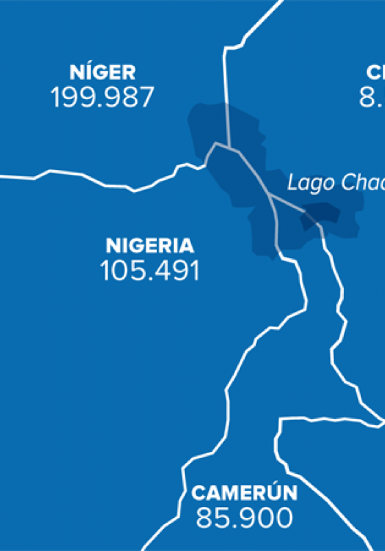 Mapa del Lago Chad Mapa del Lago Chad