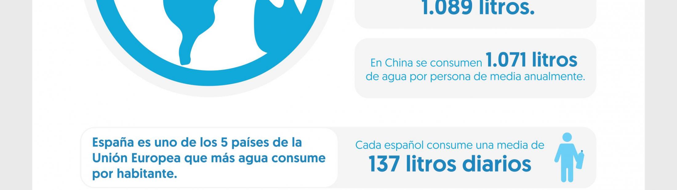 Infografía: Consumo responsable en España y en los campos de refugiados