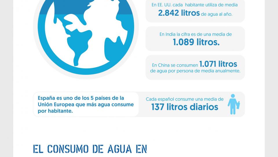 Infografía: Consumo responsable en España y en los campos de refugiados