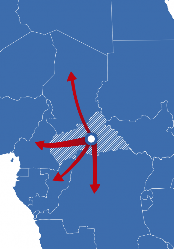 Flujos migratorios de refugiados de la Republica Centroafricana